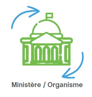 Adhésion de type "Ministère/Organisme"