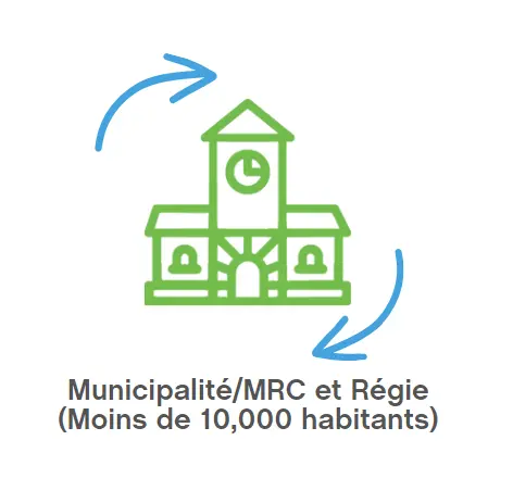 Adhésion de type "Municipalité/MRC et Régie (10,000 habitants et moins)"