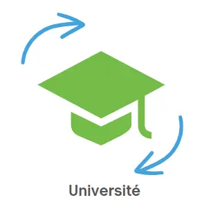 Adhésion de type "Université "