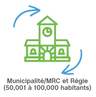 Adhésion de type "Municipalité/MRC et Régie ( 50,001 à 100,000 habitants)"