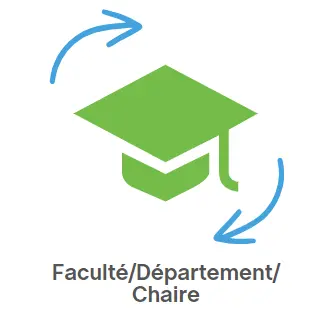 Adhésion de type "Faculté/Département/Chaire"