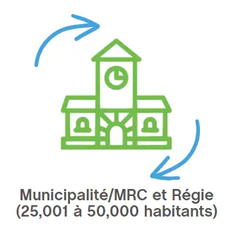 Adhésion de type "Municipalité/MRC et Régie ( 25,001 à 50,000 habitants)"