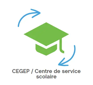 Adhésion de type "CEGEP /Centre de service scolaire"